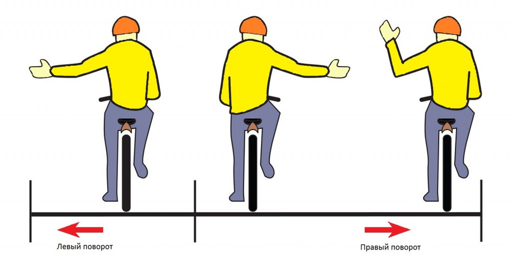 Знаки, которые должен подавать велосипедист при совершении манёвра